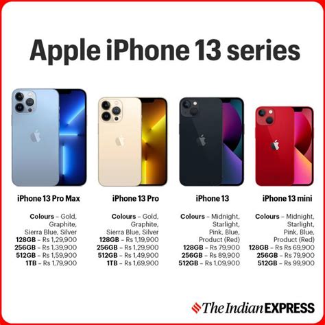 Shop Latest iPhone 13 Series at Great Prices .